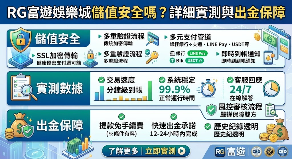即刻驗證 RG 富遊娛樂城金流安全性,暢玩更有保障。 即刻驗證 RG 富遊娛樂城金流安全性,暢玩更有保障。